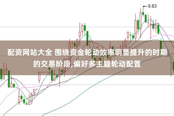 配资网站大全 围绕资金轮动效率明显提升的时期的交易阶段,偏好多主题轮动配置