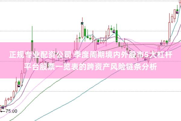 正规专业配资公司 季度周期境内外股市5大杠杆平台股票一览表的跨资产风险链条分析