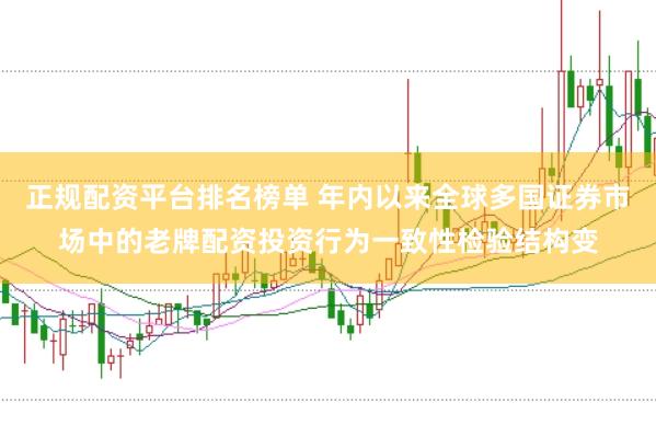 正规配资平台排名榜单 年内以来全球多国证券市场中的老牌配资投资行为一致性检验结构变