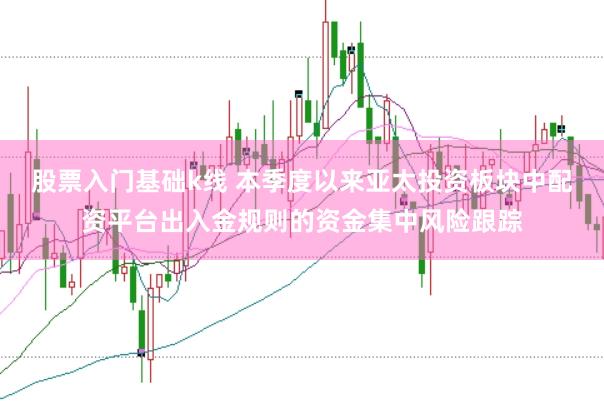 股票入门基础k线 本季度以来亚太投资板块中配资平台出入金规则的资金集中风险跟踪