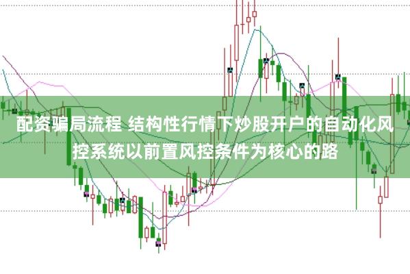 配资骗局流程 结构性行情下炒股开户的自动化风控系统以前置风控条件为核心的路