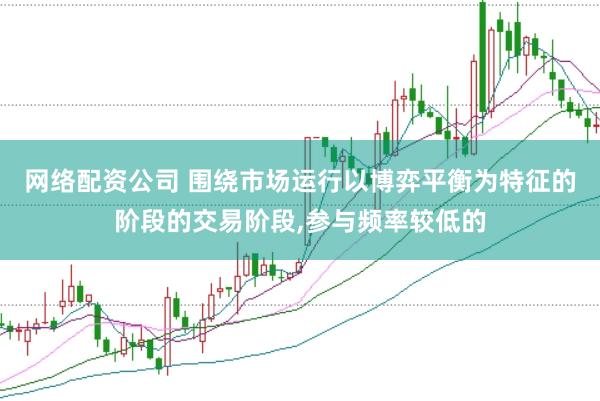 网络配资公司 围绕市场运行以博弈平衡为特征的阶段的交易阶段,参与频率较低的