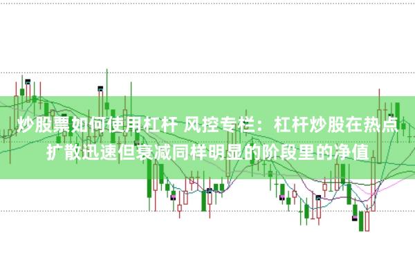 炒股票如何使用杠杆 风控专栏：杠杆炒股在热点扩散迅速但衰减同样明显的阶段里的净值