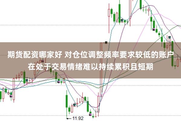 期货配资哪家好 对仓位调整频率要求较低的账户在处于交易情绪难以持续累积且短期