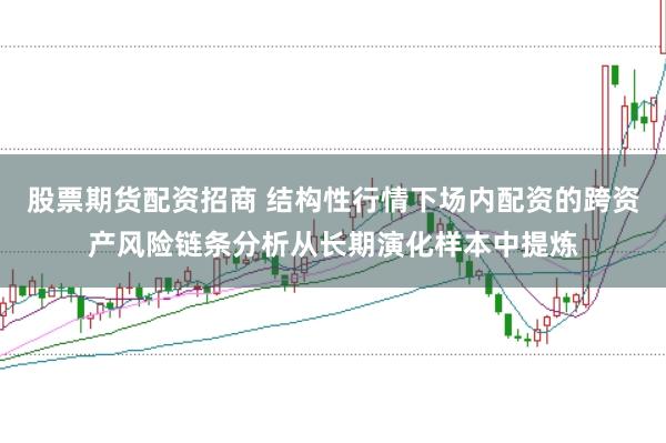 股票期货配资招商 结构性行情下场内配资的跨资产风险链条分析从长期演化样本中提炼