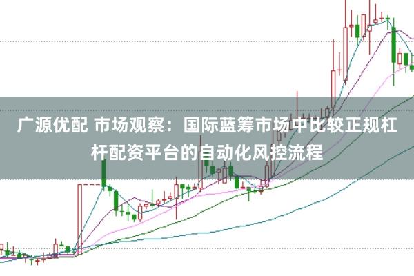广源优配 市场观察：国际蓝筹市场中比较正规杠杆配资平台的自动化风控流程