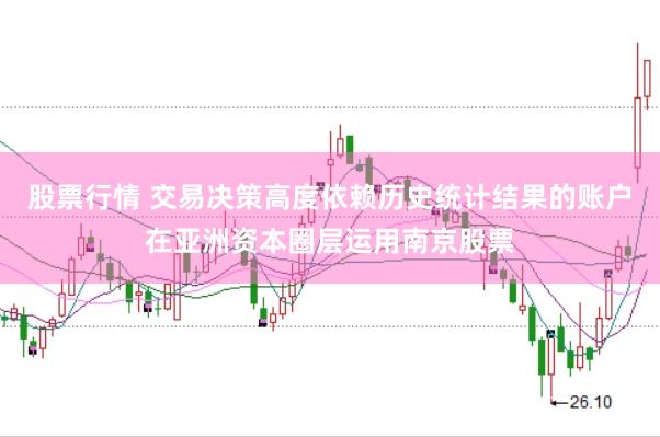 股票行情 交易决策高度依赖历史统计结果的账户在亚洲资本圈层运用南京股票
