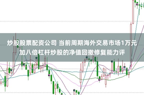 炒股股票配资公司 当前周期海外交易市场1万元加八倍杠杆炒股的净值回撤修复能力评