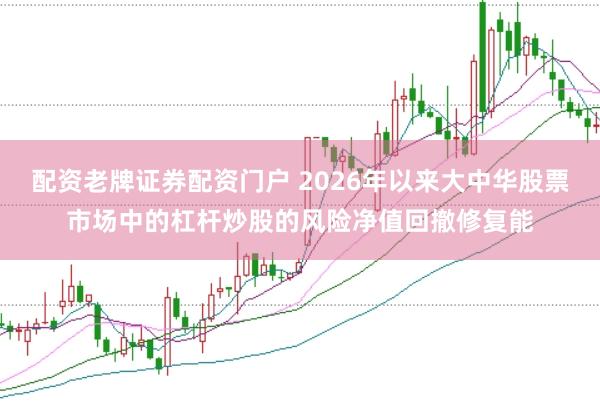 配资老牌证券配资门户 2026年以来大中华股票市场中的杠杆炒股的风险净值回撤修复能